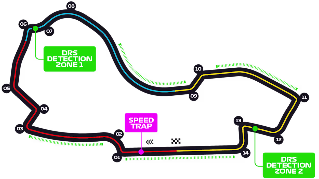 Circuit Map