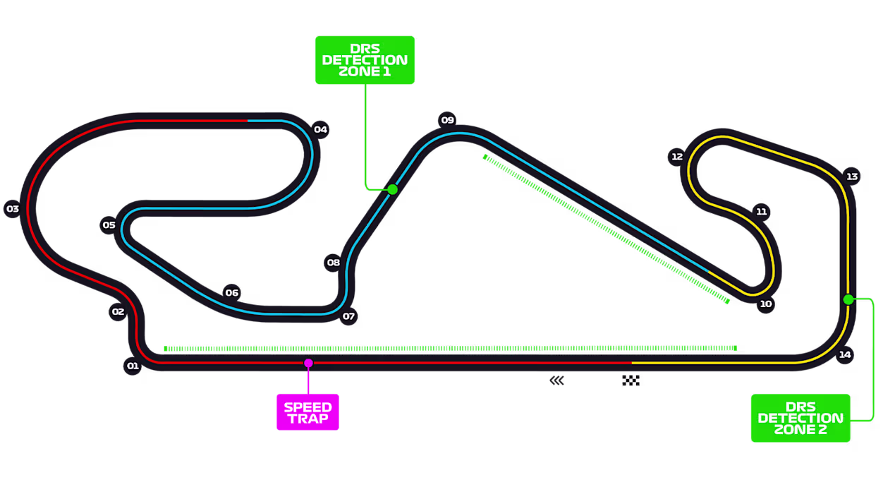 Circuit Map