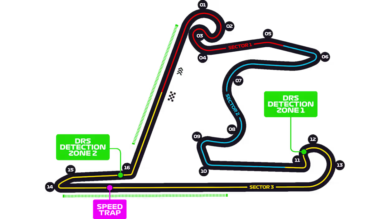 Circuit Map