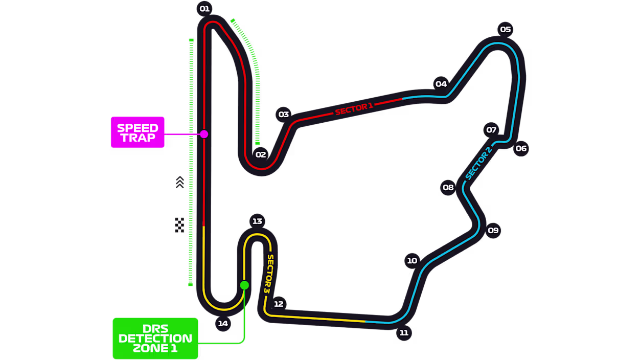 Circuit Map