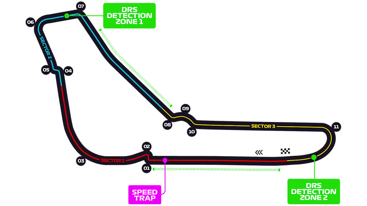 Circuit Map
